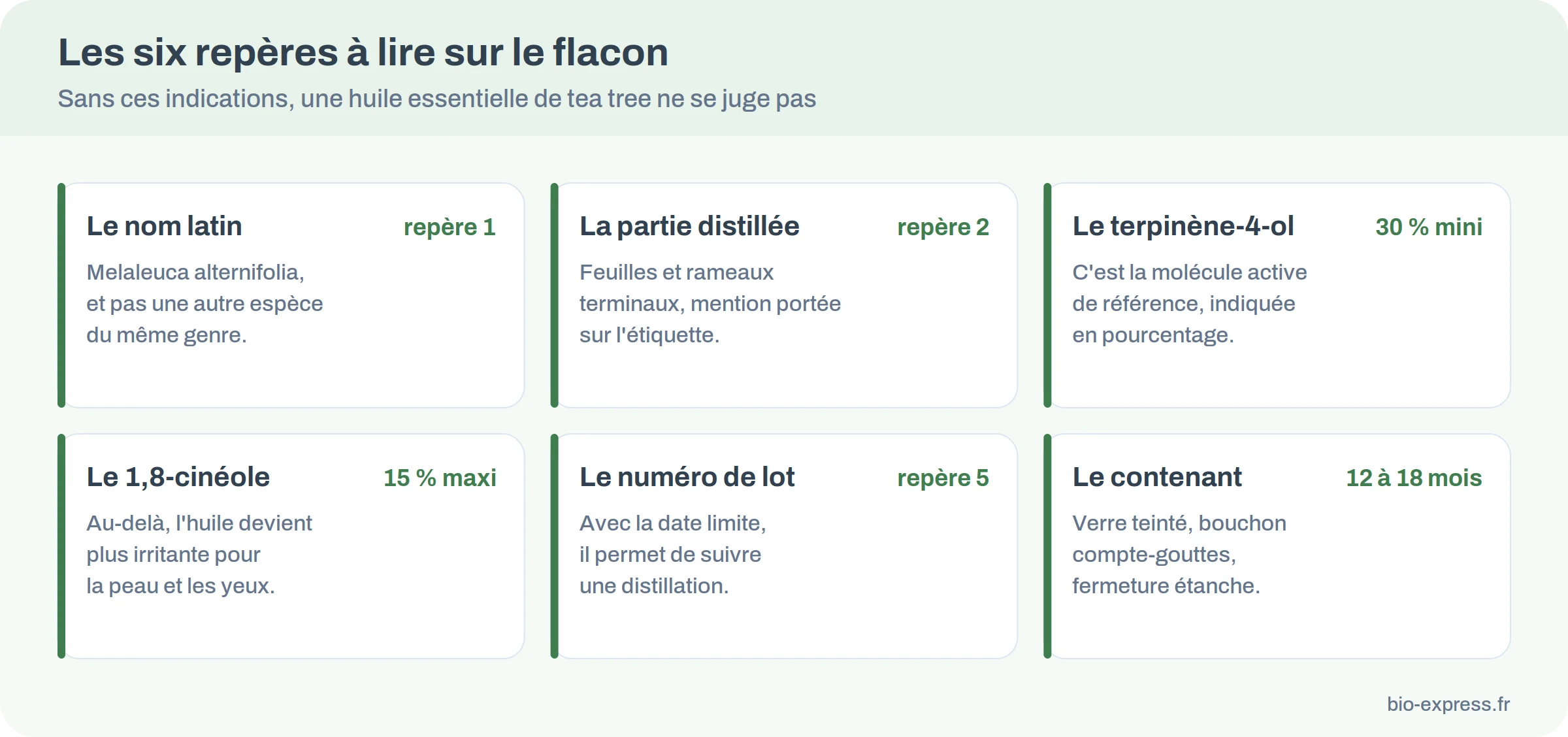 Les six repères à vérifier sur un flacon d'huile essentielle de tea tree