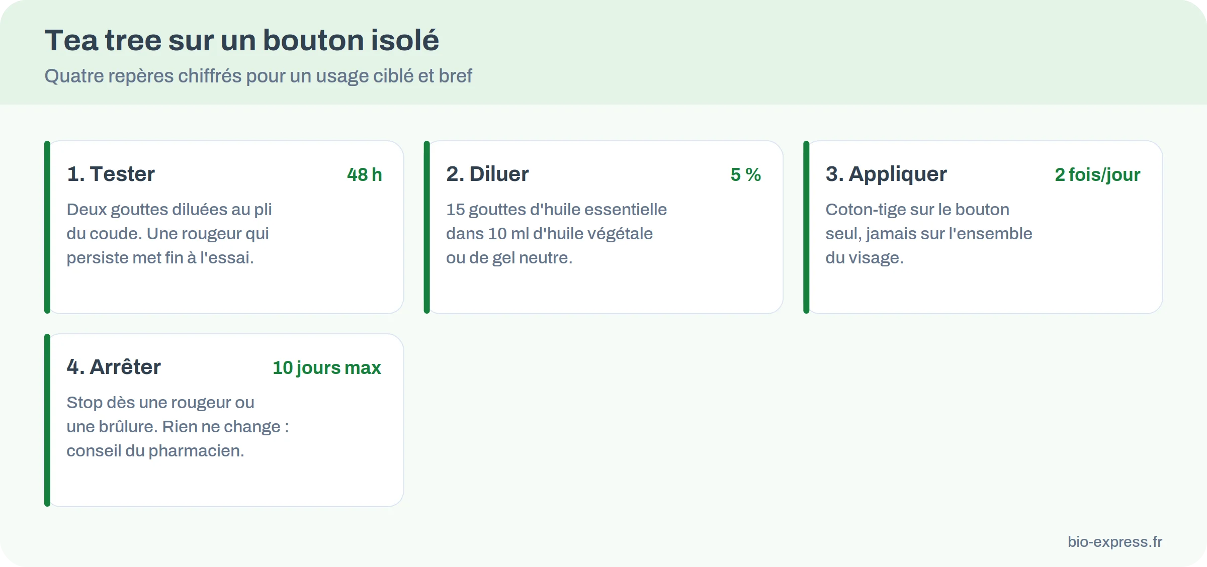Protocole pour traiter un bouton avec du tea tree : test au pli du coude, dilution à 5 %, application au coton-tige deux fois par jour, dix jours maximum