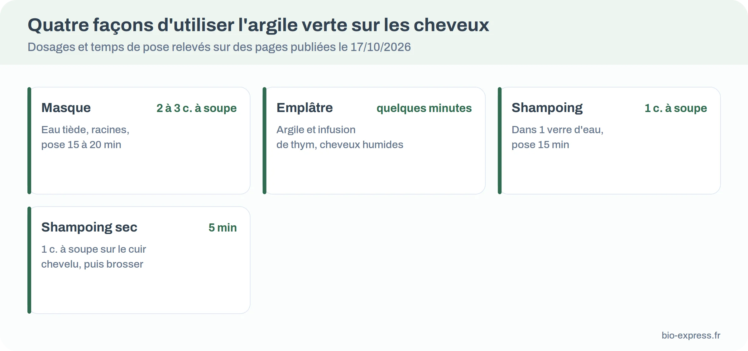 Quatre préparations à l’argile verte pour les cheveux avec dosages et temps de pose